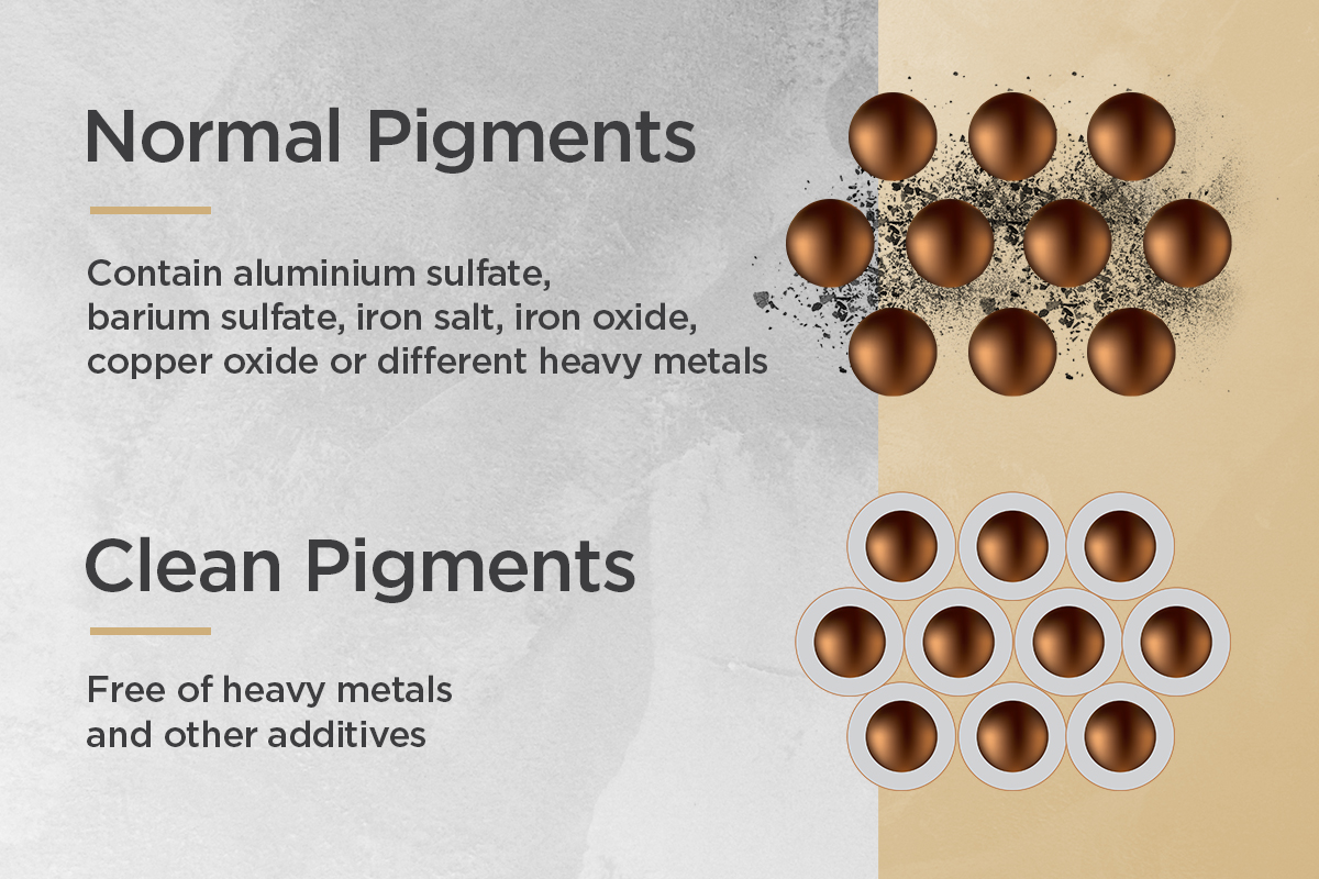 Difference between normal and clean pigments